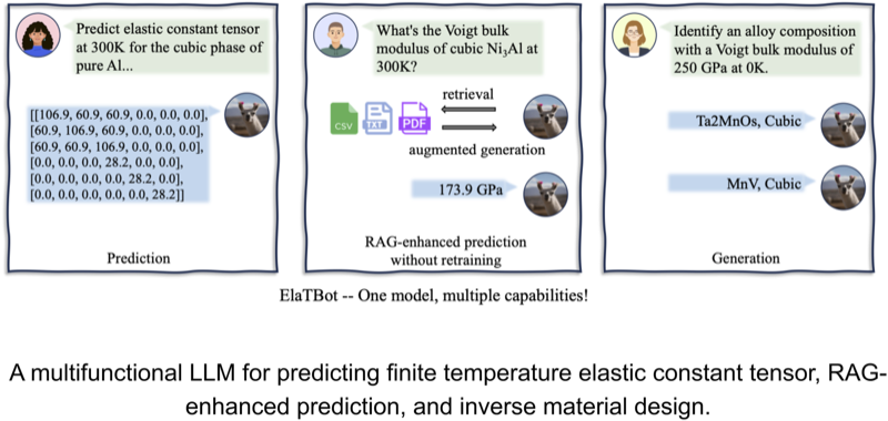 ElaTBot graphical abstract