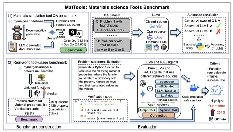 MatTools benchmark overview figure